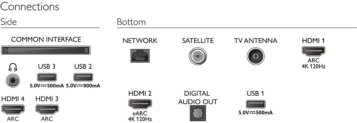 Philips OLED807 4K OLED Android