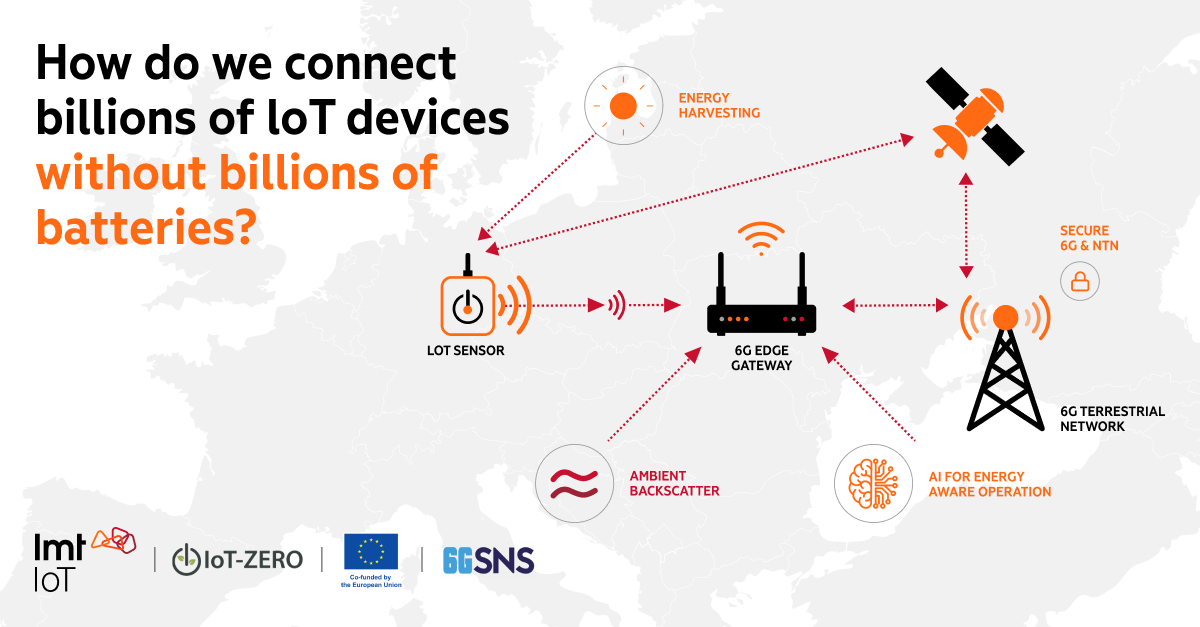 IoT-ZERO connect billions of IoT devices without billions of batteries